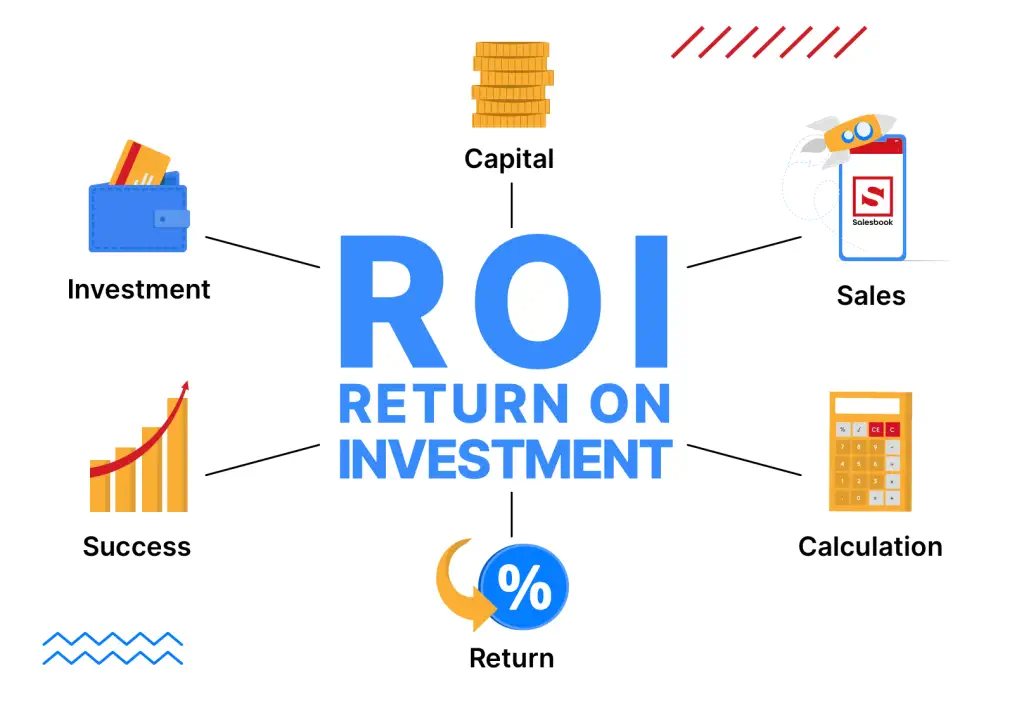 Importanza del roi negli investimenti