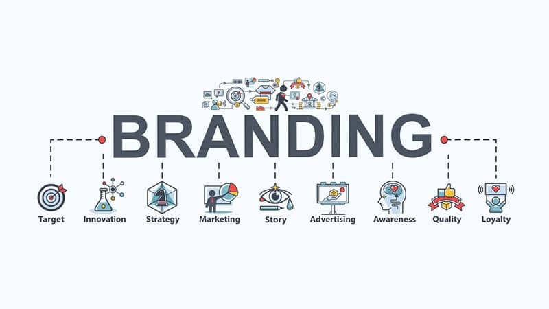 Importanza del branding per aziende