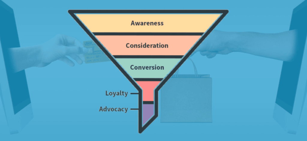 Perché costruire un funnel di vendita?