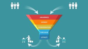 A chi rivolgersi per costruire un funnel di vendita?