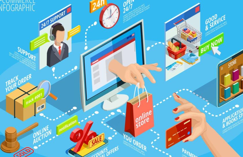 A cosa serve avere un funnel per e-commerce