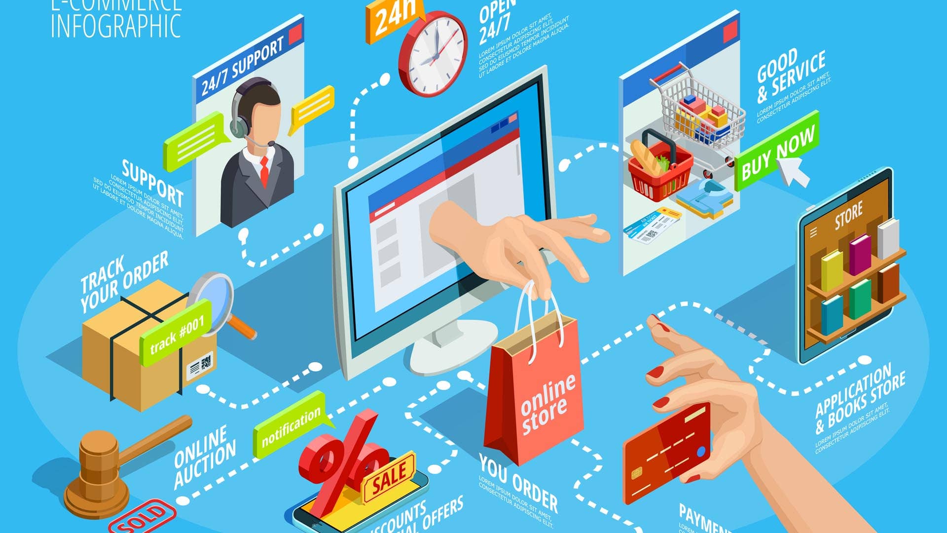 A cosa serve avere un funnel per e-commerce