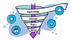 Come creare un funnel per eventi